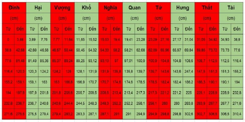 8 Cung Trong Thước Lỗ Ban