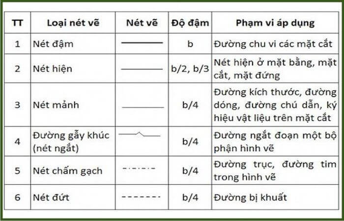 đọc Bản Vẽ 1