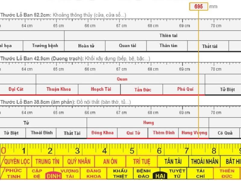 Thước Lỗ Ban Phổ Biến