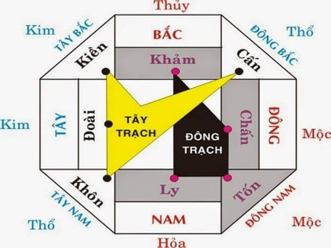 Những lưu ý khi cải tạo nhà cấp 4 thành 2 tầng