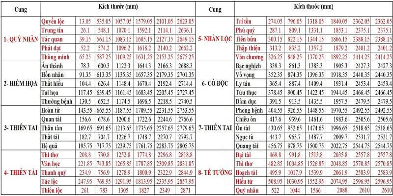 Những Cung Tốt Trong Thước Lỗ Ban