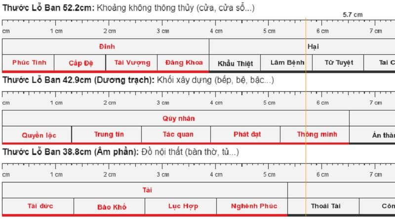 Cách Xem Thước Lỗ Ban