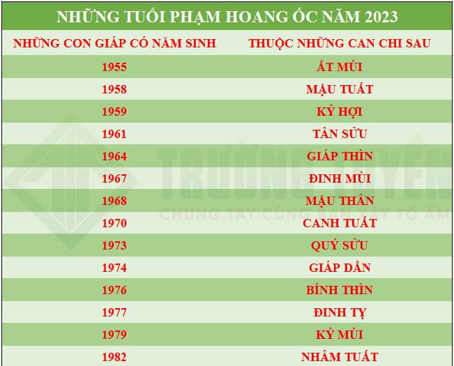 Tuổi Phạm Hoang ốc Khi Xây Nhà Năm 2023