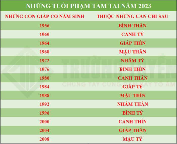 Tuổi Phạm Tam Tai Khi Xây Nhà Năm 2023